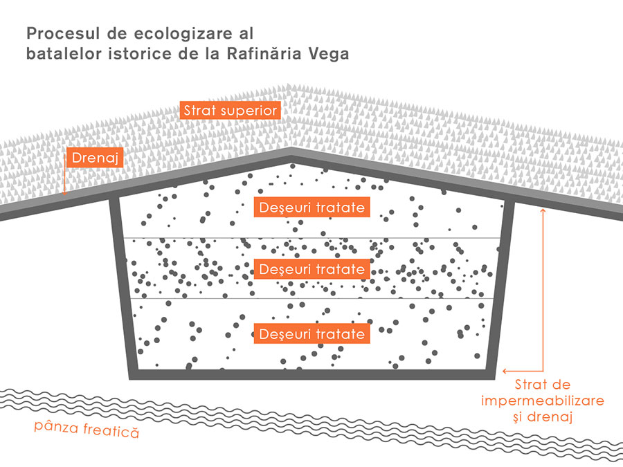 Schema Batale